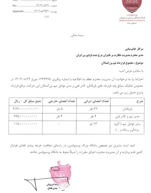 هزینه بازیکنان