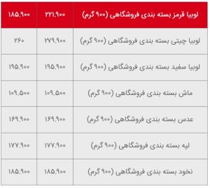 افزایش چشمگیر قیمت حبوبات + جدول 2 قیمت حبوبات